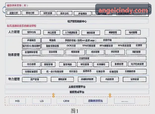 产业园区数字化升级与能耗监测策略